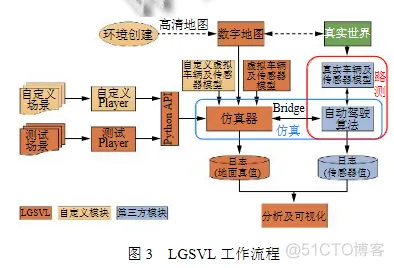 面向车路协同的路侧感知仿真系统_数据_03